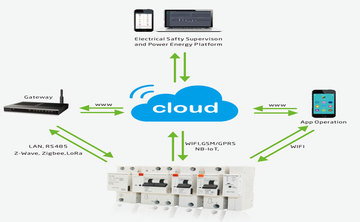 Know More About WiFi MCB