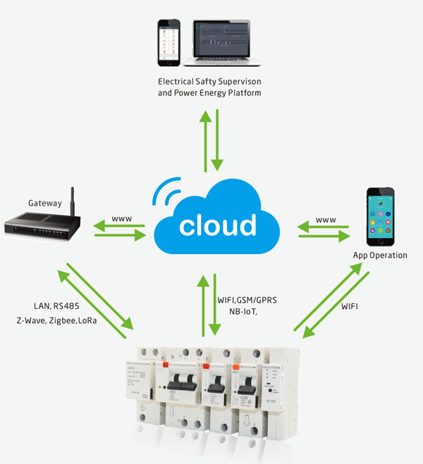 Smart WiFi MCB Application