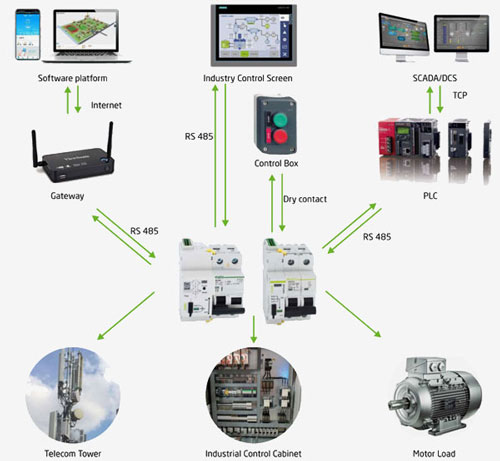 Auto Reclosers with Modbus RS-485