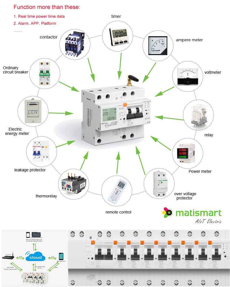 MTS3 Smart Circuit Breakers