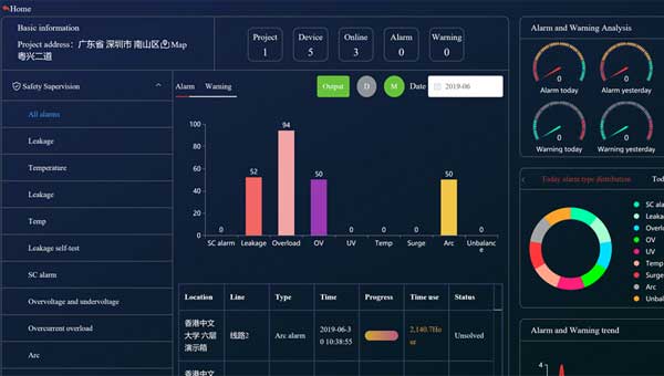 iMCB Monitoring