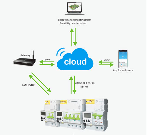 Smart Power Meter Applications