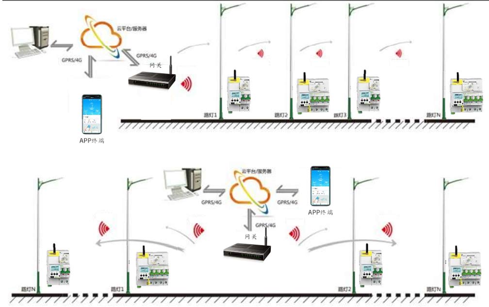 Smart Street Light Solutions